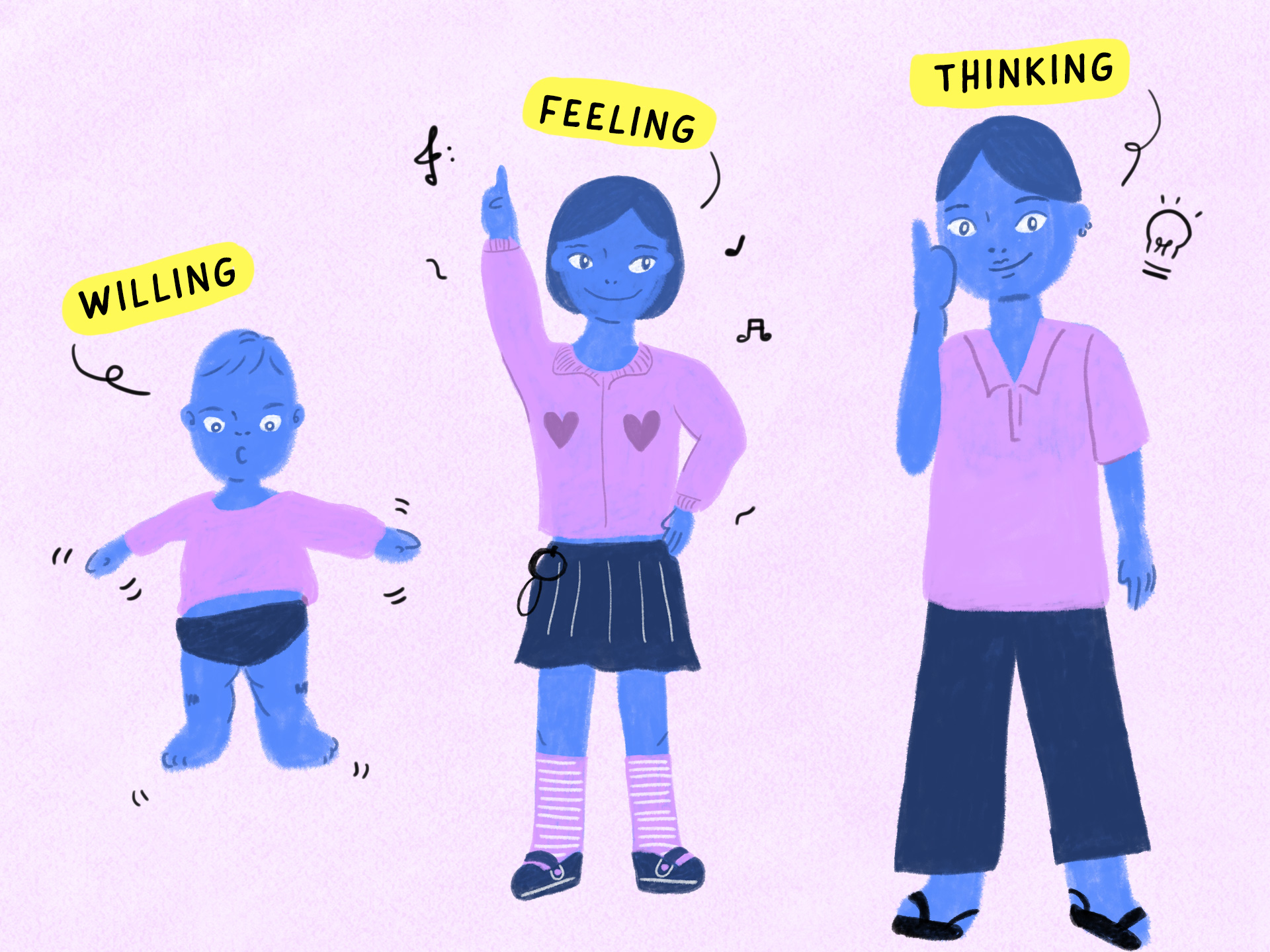 WILLING, FEELING, THINKING คือพัฒนาการของมนุษย์ตั้งแต่วัย 0-21 ปี – The ...